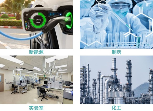 防爆高低溫一體機行業(yè)應用 圖2